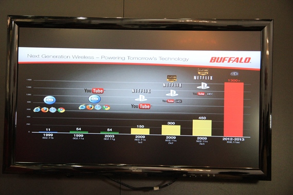 двухдиапазонный роутер Buffalo AirStation 1750