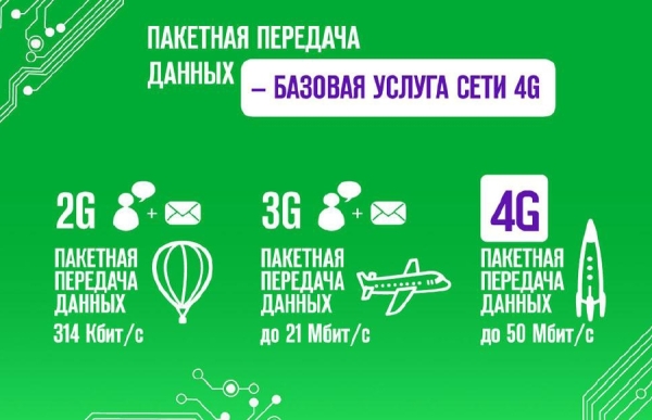 Мегафон запустил сеть 4G в Москве
