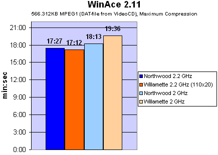 архивирование WinAce