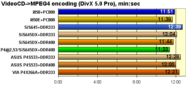кодирование MPEG4