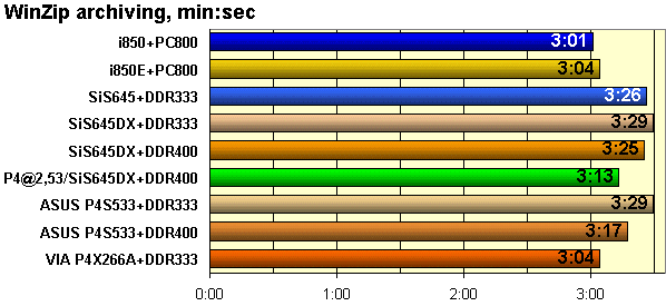 архивирование WinZip