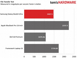 &laquo;Премиальный дизайн, высочайшее качество, высокая производительность&raquo;. Тестирование Samsung Galaxy Book6 Ultra раскрыло его автономность и производительность