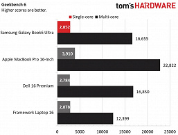 &laquo;Премиальный дизайн, высочайшее качество, высокая производительность&raquo;. Тестирование Samsung Galaxy Book6 Ultra раскрыло его автономность и производительность