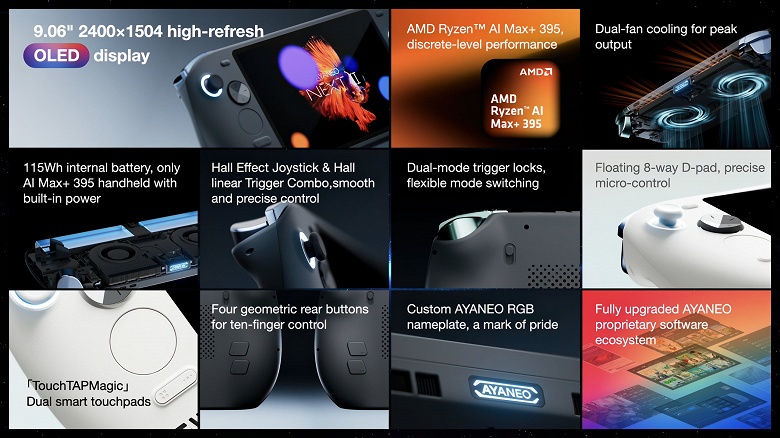 Портативная игровая консоль с аккумулятором ёмкостью 115 Втч. Ничего подобного Ayaneo Next 2 на рынке нет