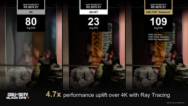 AMD наносит ответный удар по Nvidia DLSS. Представлен набор технологий FSR Redstone на основе машинного обучения