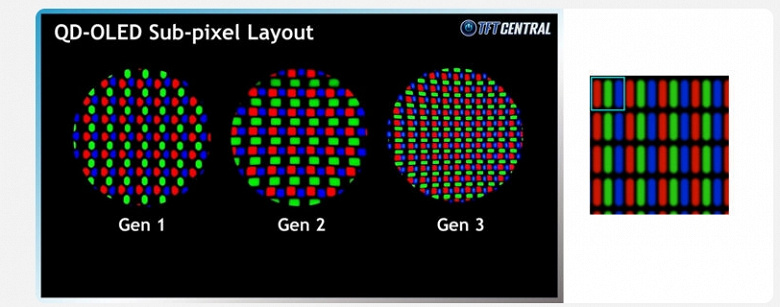 Наконец-то OLED-монитор с прямым расположением субпикселей. LG готовит анонс первой в своём роде модели 4K/240Hz