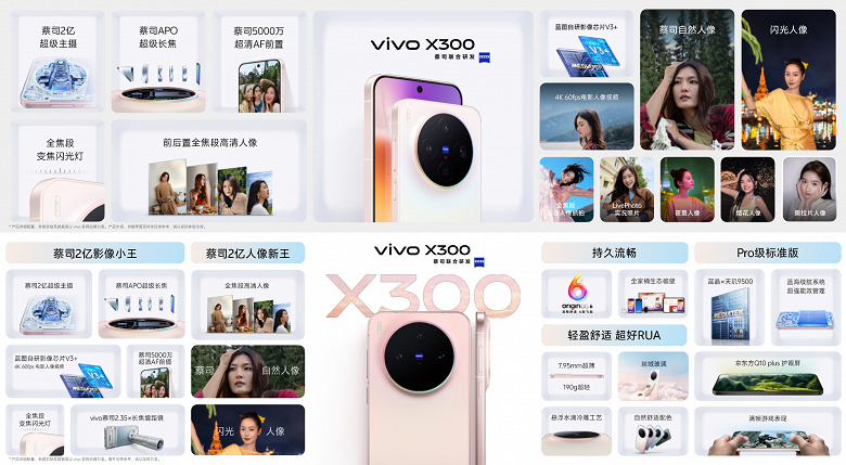 Первый компактный флагман на Dimensity 9500. Представлен Vivo X300: экран 6,31 дюйма, 200-мегапиксельная камера Zeiss, 6040 мАч, 90 Вт, IP69 — 620 долларов