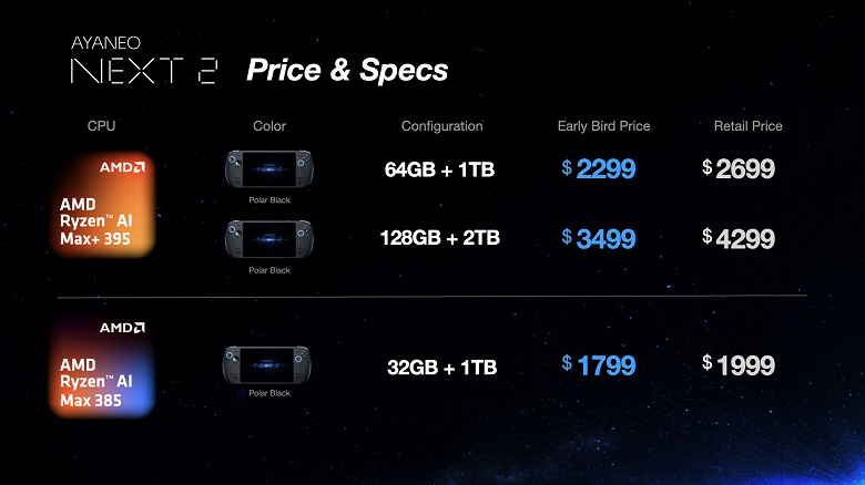 Это портативная консоль-чудовище массой почти 1,5 кг, ценой до 4300 долларов и с батареей, превышающей лимиты авиакомпаний. Ayaneo Next 2 выйдет в июне