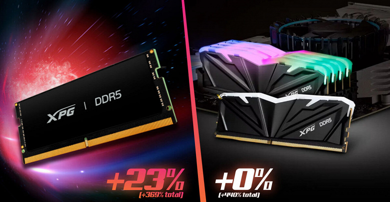 Память DDR5 перестала дорожать, зато DDR3 и SO-DIMM всего за месяц выросли в цене почти на 25%. Это статистика немецкого рынка