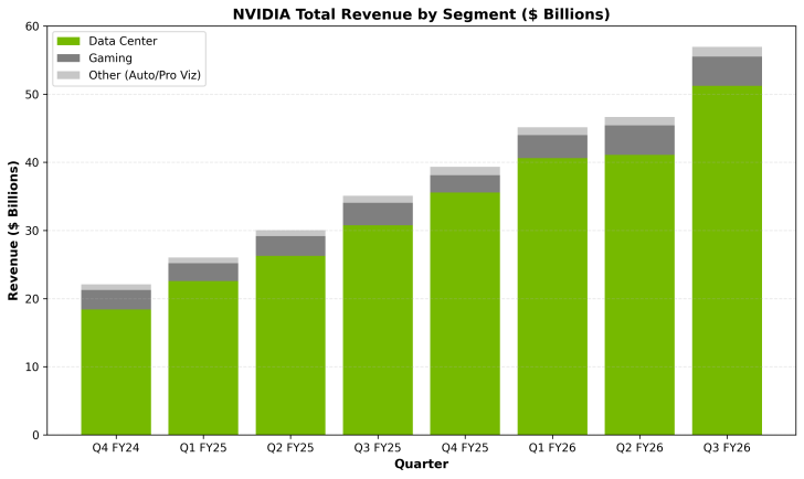 &laquo;Приобрести видеокарты сегодня невозможно, по крайней мере, по разумным ценам&raquo;. Авторы WCCF Tech наглядно на диаграммах показали всю суть проблемы