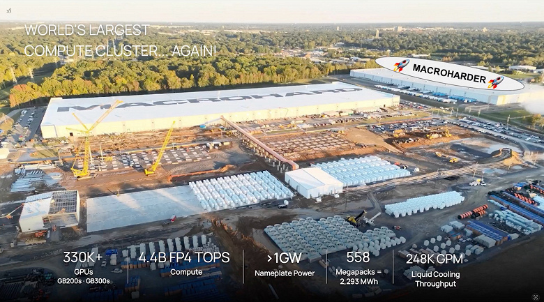 Крупнейший в мире суперкомпьютер Илона Маска с энергопотреблением свыше 1&nbsp;ГВт. Появились свежие фото и видео