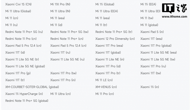 Xiaomi отправила в отставку десятки устройств &mdash; обновлений для всей серии Xiaomi 11, Xiaomi 12 Pro Dimensity Edition и Xiaomi Mi Pad 5 больше не будет