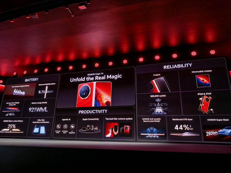 Рекордная батарея 7100 мАч с рекордной толщиной корпуса 8,75 мм, Snapdragon 8 Elite Gen5, защита IP69. Представлен складной смартфон Honor Magic V6