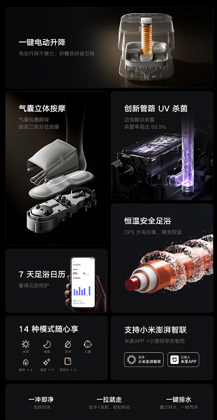 Как раз к зиме: Xiaomi представила умную массажную ванну для ног Mijia Smart Airbag Foot Bath 2 Pro с управлением через смартфон — всего 160 долларов