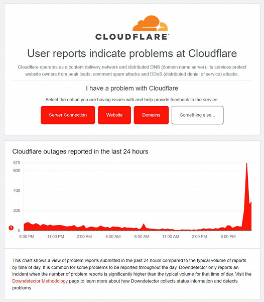 Мировой Интернет умер &mdash; снова проблемы с серверами Cloudflare