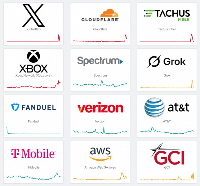 Мировой Интернет умер &mdash; снова проблемы с серверами Cloudflare