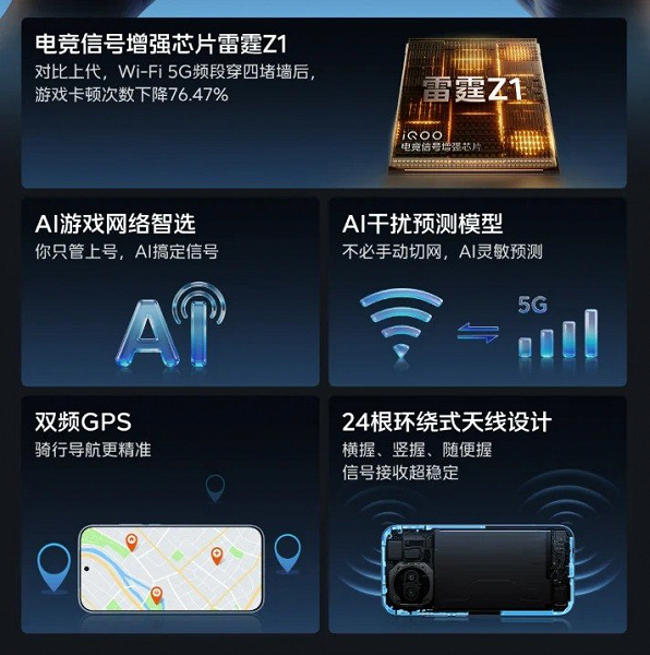 7600 мА&middot;ч, двухрежимный GPU и чип Thunder Z1, который снизит задержку сигнала Wi-Fi на 76%. Таким будет игровой смартфон iQOO Z11 Turbo