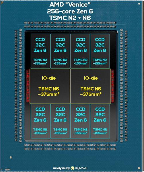 Вот как устроен огромный 2-нанометровый 256-ядерный процессор AMD. Анонс компании позволил рассчитать размеры чиплетов нового CPU 