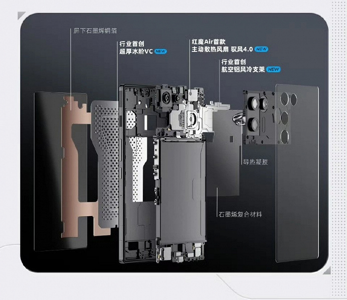 24 000 об/мин прямо внутри смартфона. RedMagic получит активную систему охлаждения Wind Chaser 4.0