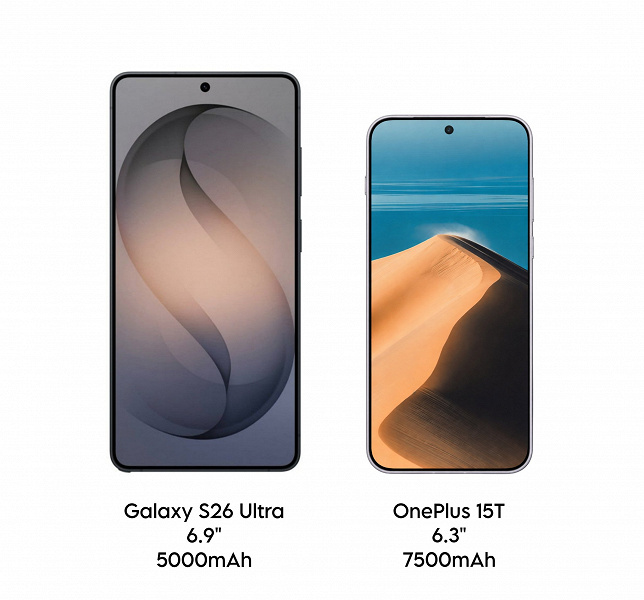 7500 мАч против 5000 мАч: OnePlus 15T значительно превосходит Samsung Galaxy S26 Ultra при куда меньших габаритах