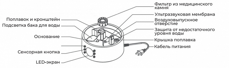 схема основания