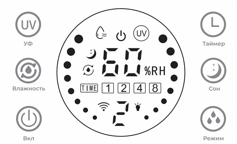 Панель управления