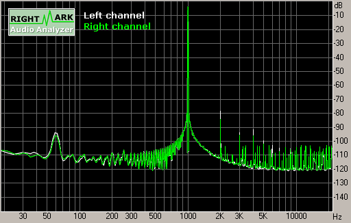 Spectrum graph