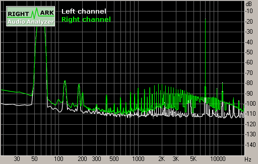 Spectrum graph
