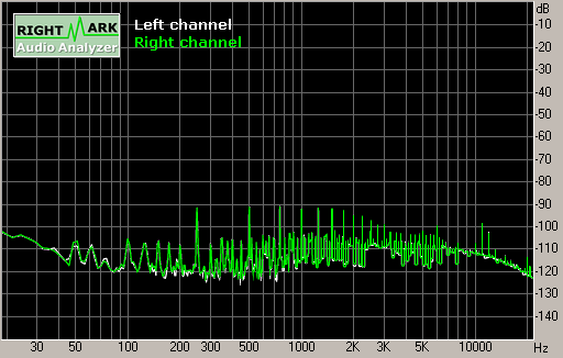 Spectrum graph