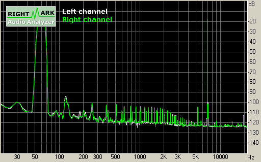 Spectrum graph