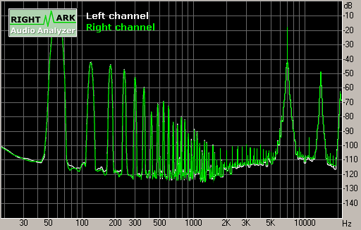 Spectrum graph