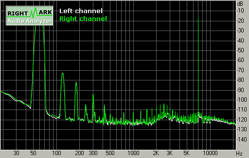 Spectrum graph