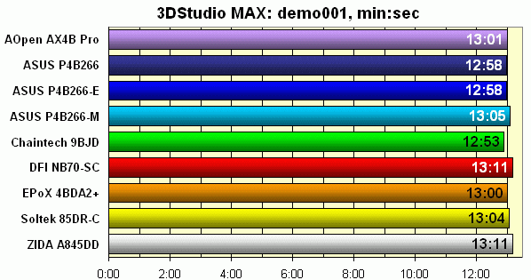 3DStudio MAX