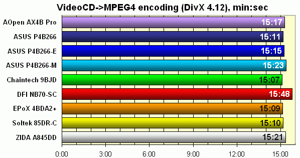 ����������� � MPEG4