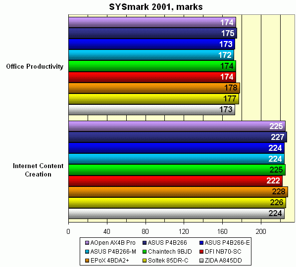 SYSmark