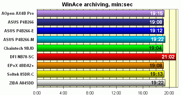 ������������� WinAce