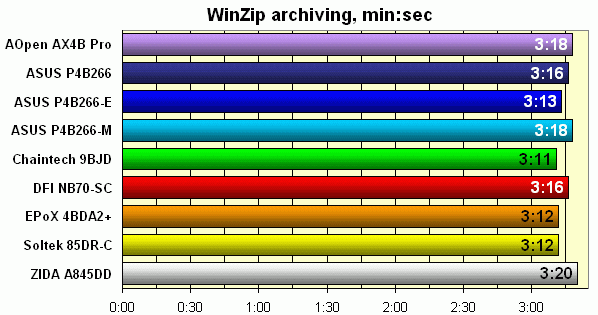 ������������� WinZip