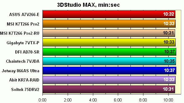 3DStudio MAX