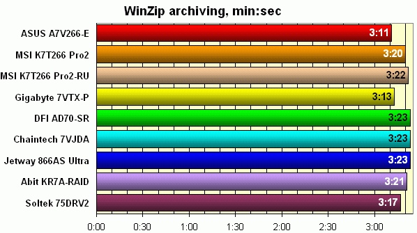  WinZip