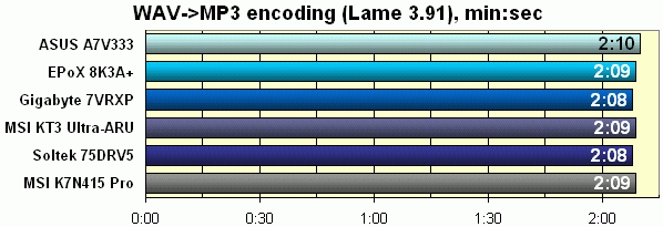 MP3 encoding