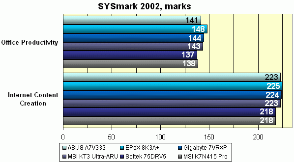 SYSmark