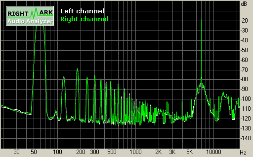 Spectrum graph