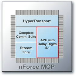 APU в составе южного моста чипсета nForce