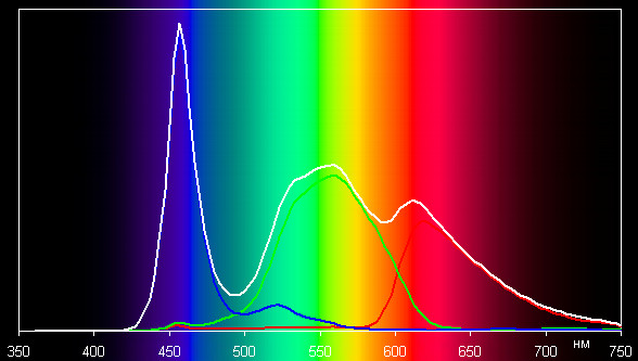 Результаты тестирования экрана BlackBerry Z10