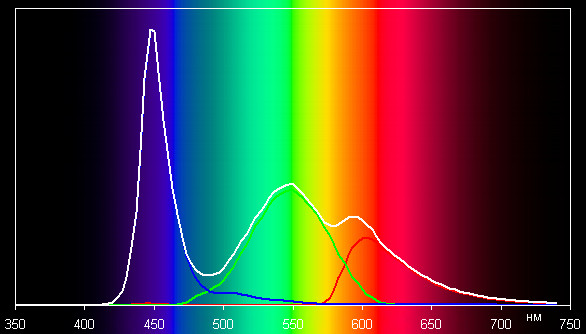 обзор смартфона Digma iDxD4 3G