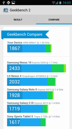 Обзор Highscreen Explosion. Скриншоты. Geekbench 2