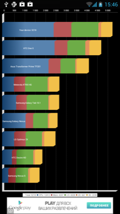 Обзор Highscreen Explosion. Скриншоты. Quadrant Standard
