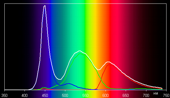 обзор смартфона HTC One