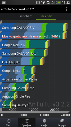 Обзор смартфона HTC One