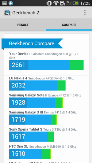 Обзор смартфона HTC One